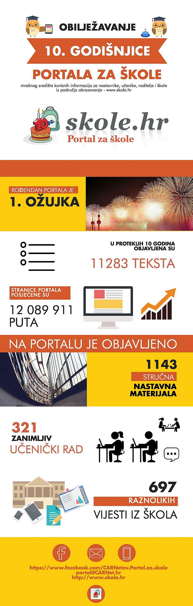 infografika10Portal
