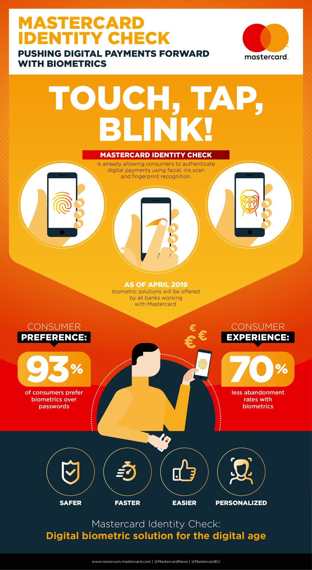Biometric infographic