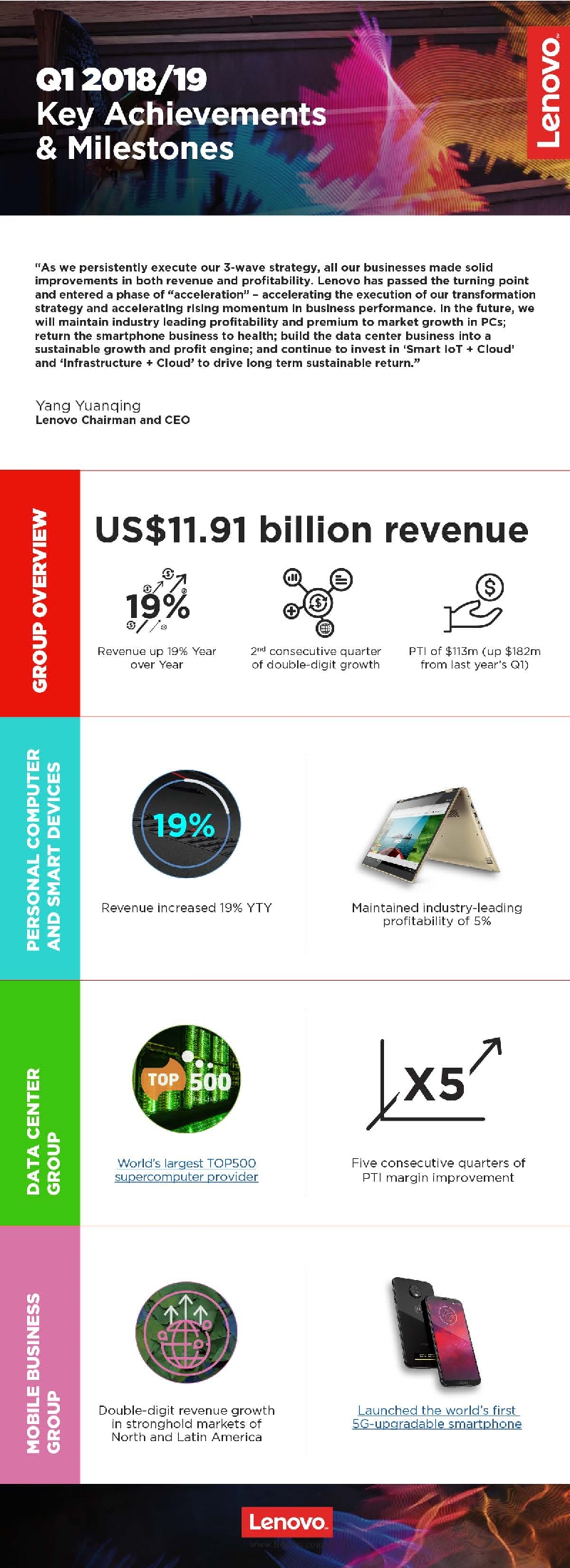 Lenovo Q1 FY2018 19 infografika