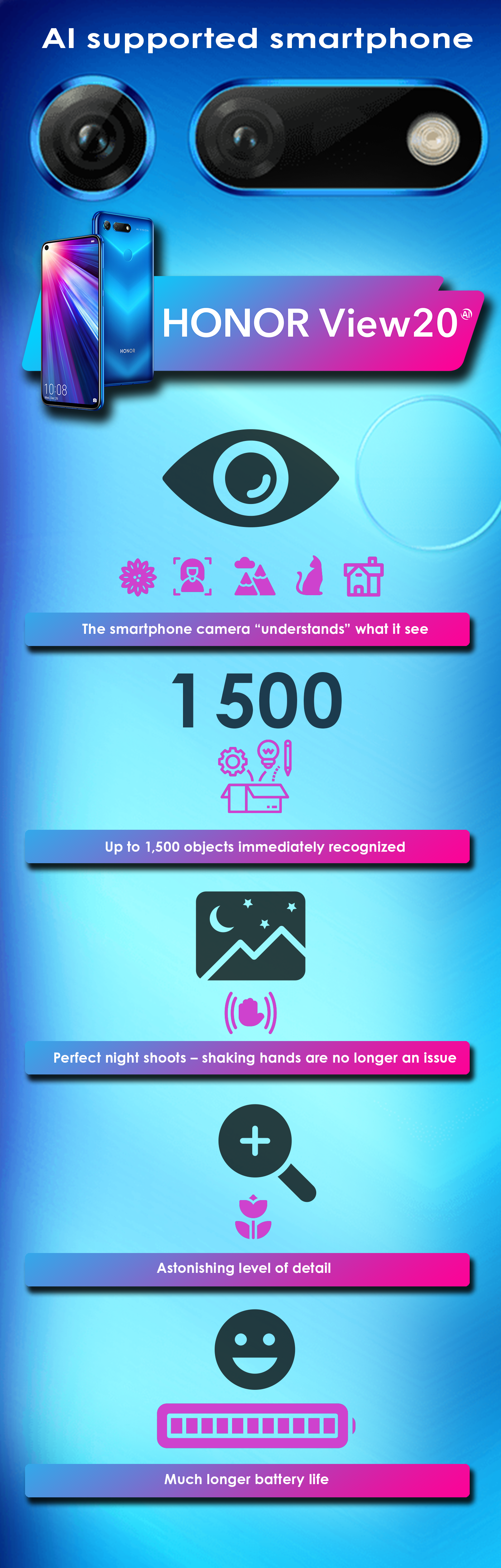 AI for you infographics