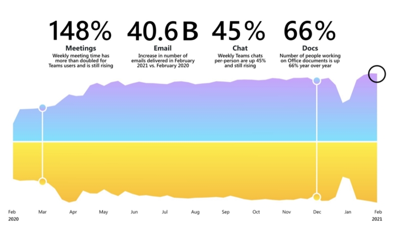Microsoft Work Trend Index