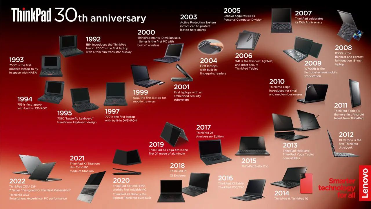 ThinkPad-30th-Anniversary