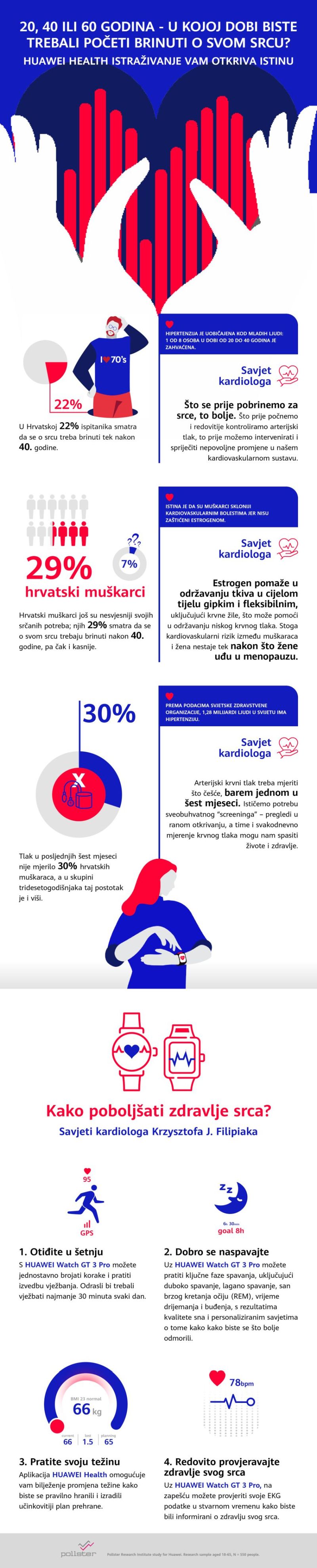 Huawei health