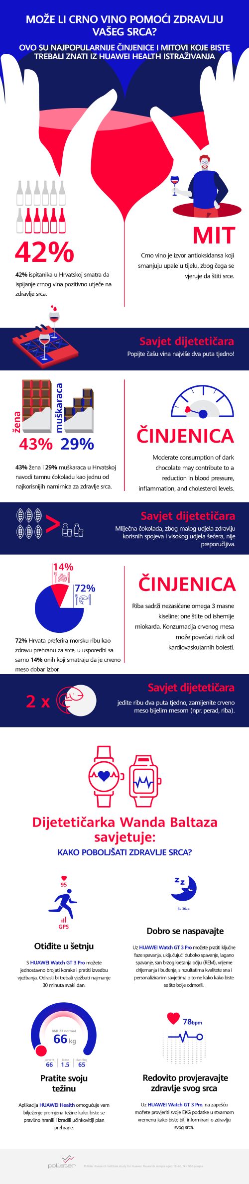 Huawei-Health-survey