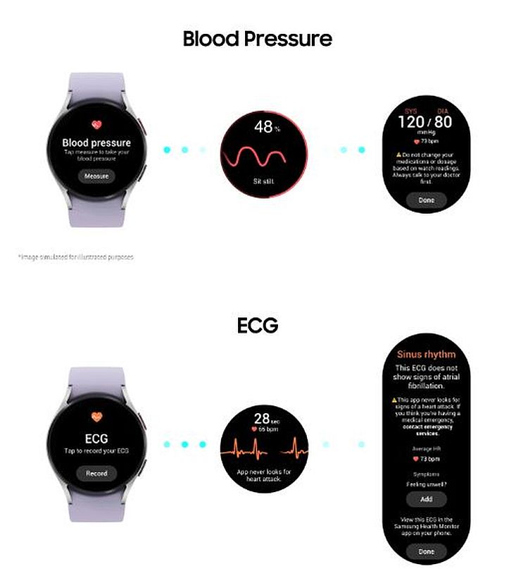 samsung_mjerenje krvnog tlaka