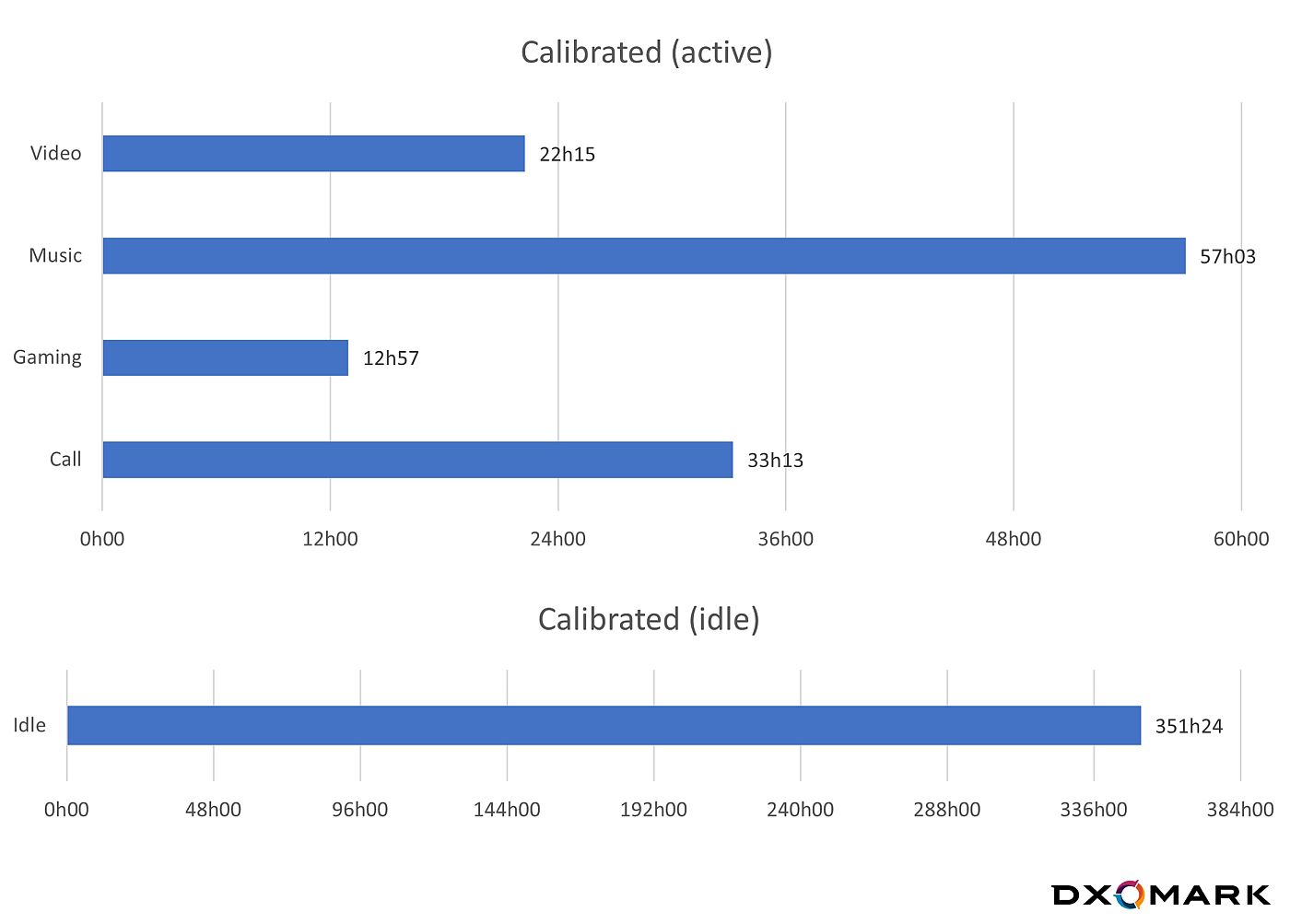 DXOMARK-Honor DXOMARK-Honor