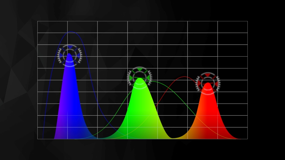 Samsung-QLED-TV-Color-Spectrum-Graph