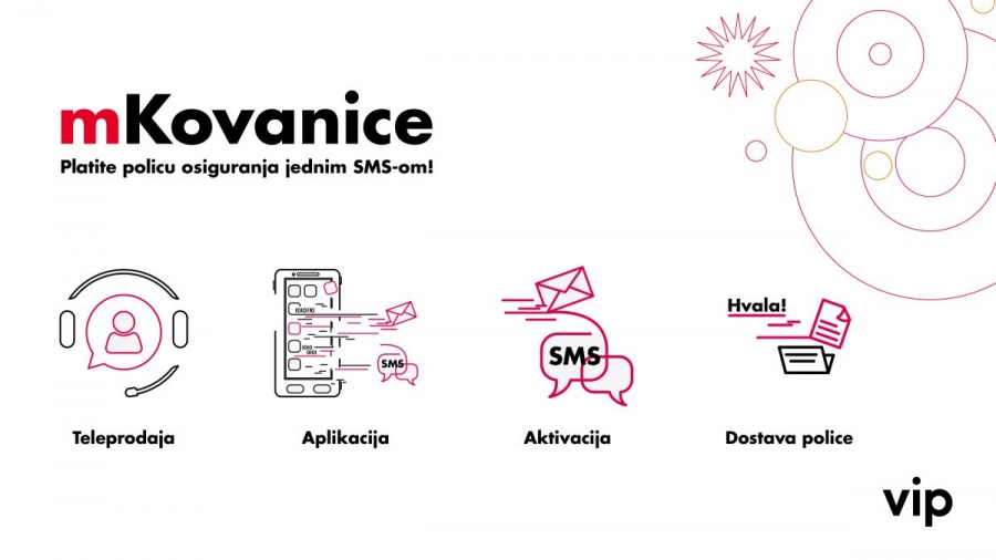 Vipnetovo SMS plaćanje police osiguranja odsad dostupno kod Croatia zdravstvenog osiguranja d.d.