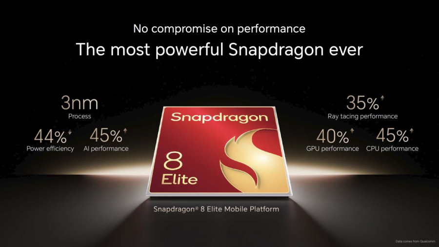 HONOR i Qualcomm redefiniraju budućnost mobilne tehnologije