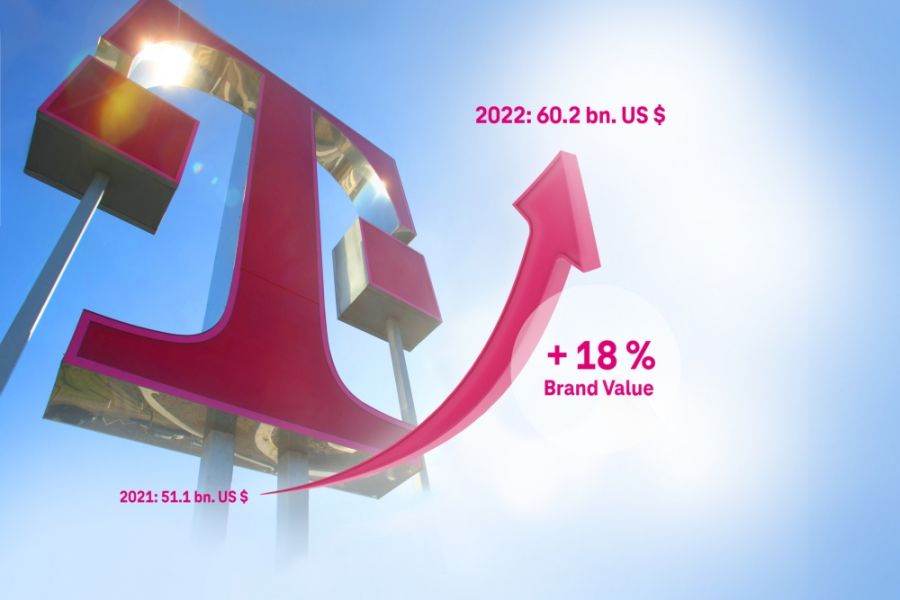 Rekordna vrijednost brenda Deutsche Telekom