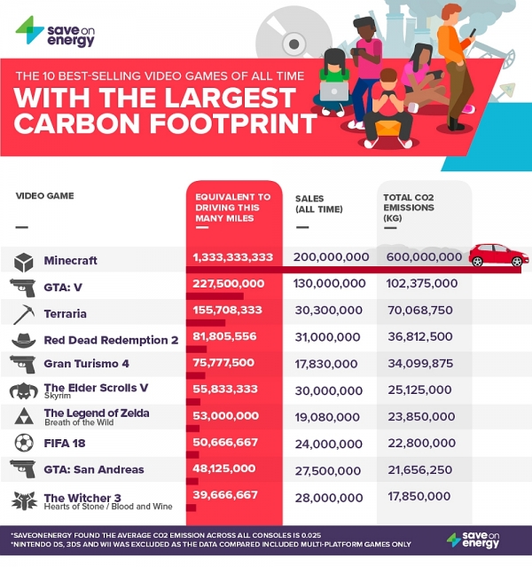Od Minecrafta do GTA: Utjecaj na okoli&scaron; Va&scaron;e omiljene videoigre