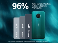 HMD Global, dom Nokia telefona predstavlja Rubena Lehmanna za voditelja regije Europa