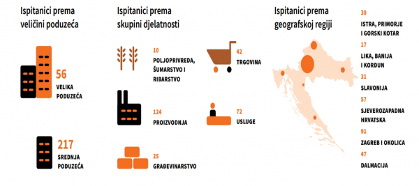 Pandemija koronavirusa ubrzala digitalnu transformaciju u Hrvatskoj