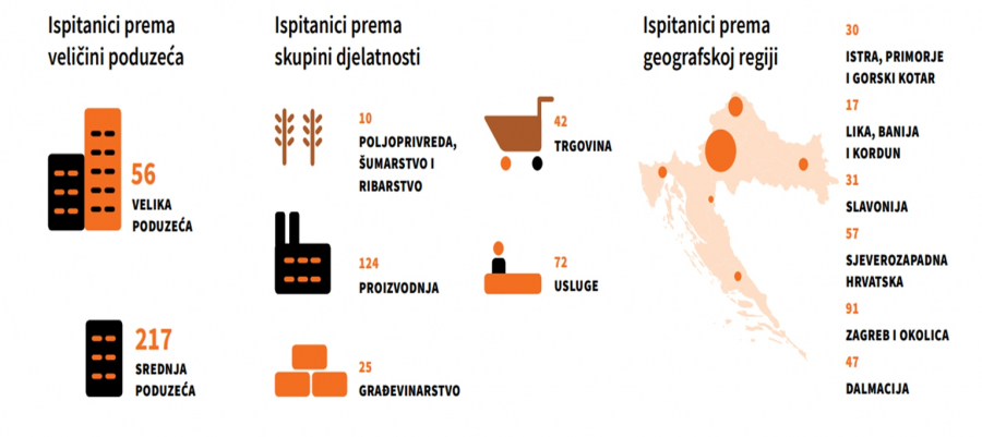 Pandemija koronavirusa ubrzala digitalnu transformaciju u Hrvatskoj