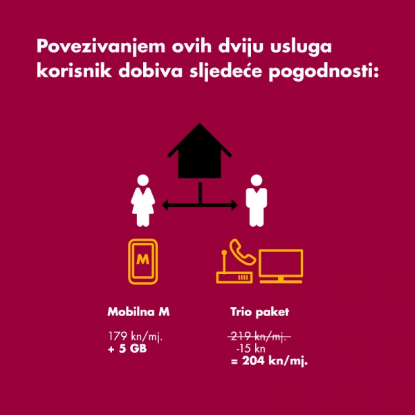 VIP - Poveži sve! Osnovni TV paket sa 120 programa, osnovna brzina interneta 70 Mbit/s i duple gige uz e-račun