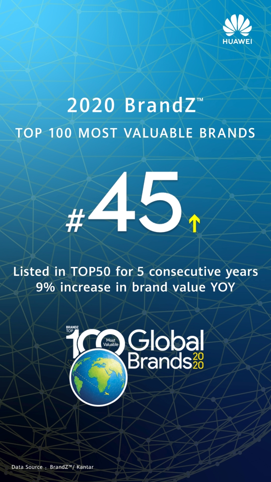 Huawei petu godinu zaredom među 50 najvrednijih brendova na svijetu