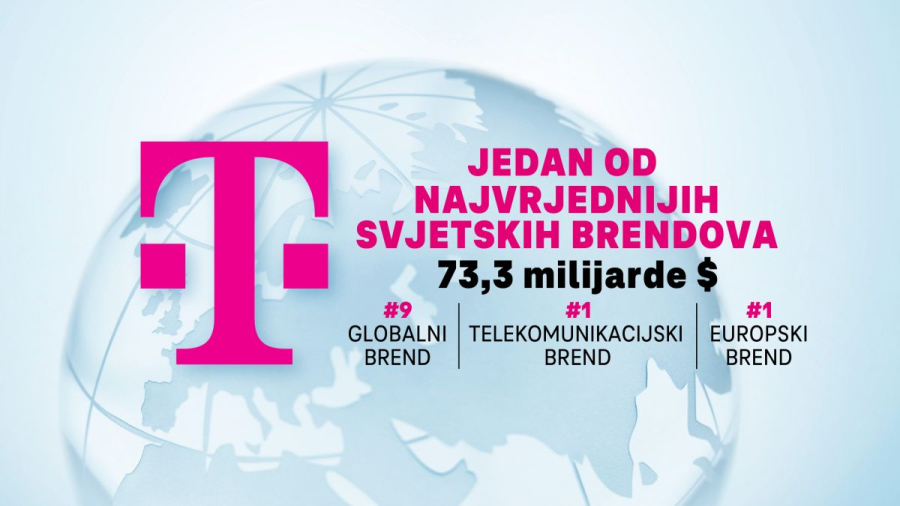 Brand Finance Global 500